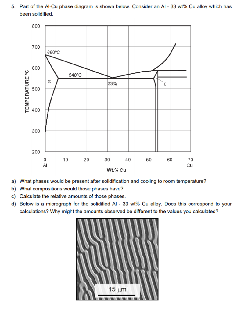 Solved 5. Part Of The Al-Cu Phase Diagram Is Shown Below. | Chegg.com