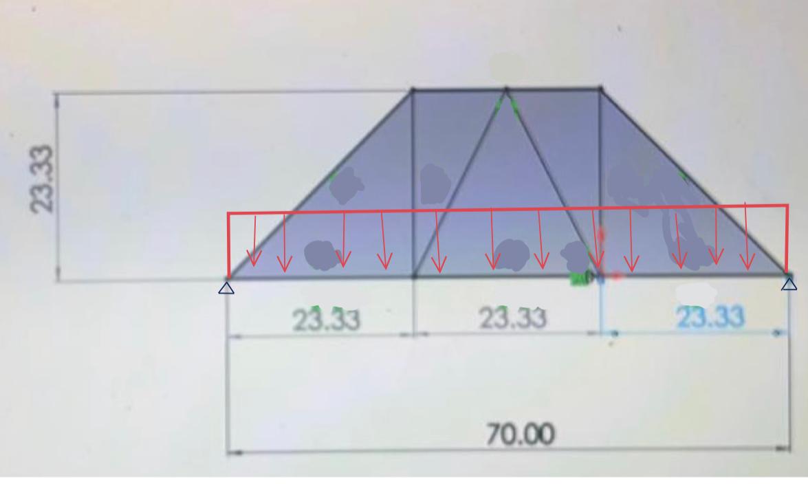 Solved * uniformly distributed force acting down across the | Chegg.com