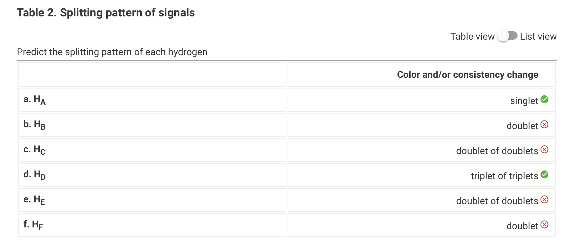 Solved Refer to the labelled NMR spectrum below for