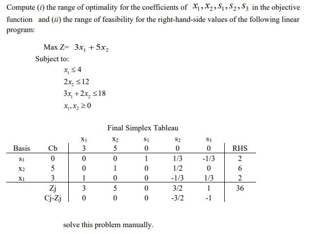 Solved Compute (i) the range of optimality for the | Chegg.com