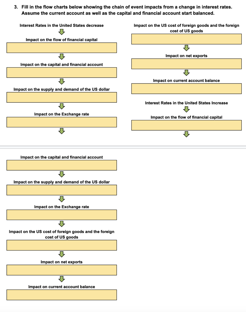 Solved 3. Fill in the flow charts below showing the chain of | Chegg.com