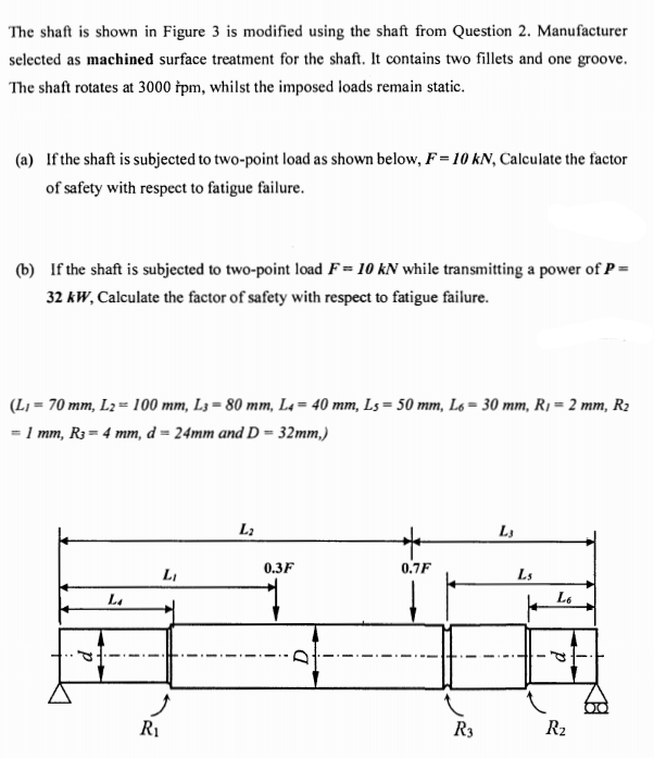 Solved The shaft is shown in Figure 3 is modified using the | Chegg.com