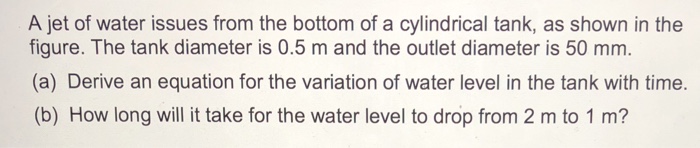 A Jet Of Water Issues From The Bottom Of A | Chegg.com