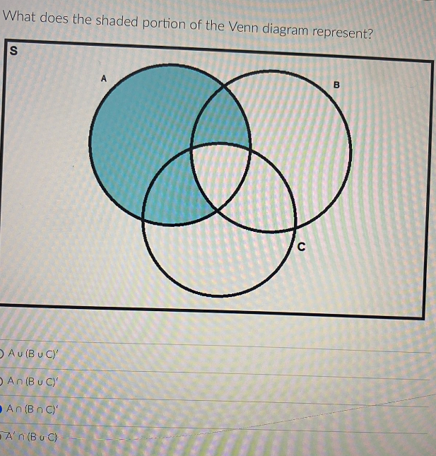 Solved What does the shaded portion of the Venn diagram | Chegg.com