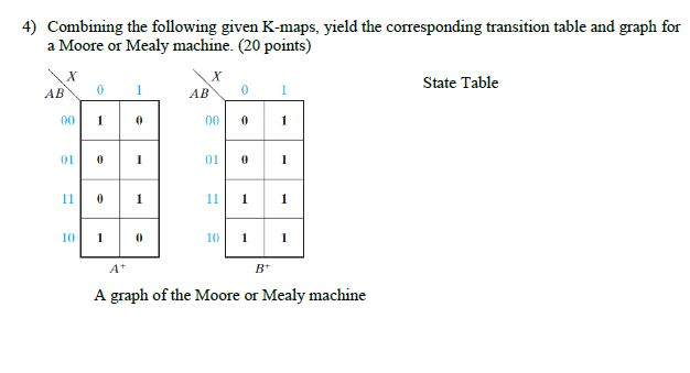 Solved 4) Combining the following given K-maps, yield the | Chegg.com
