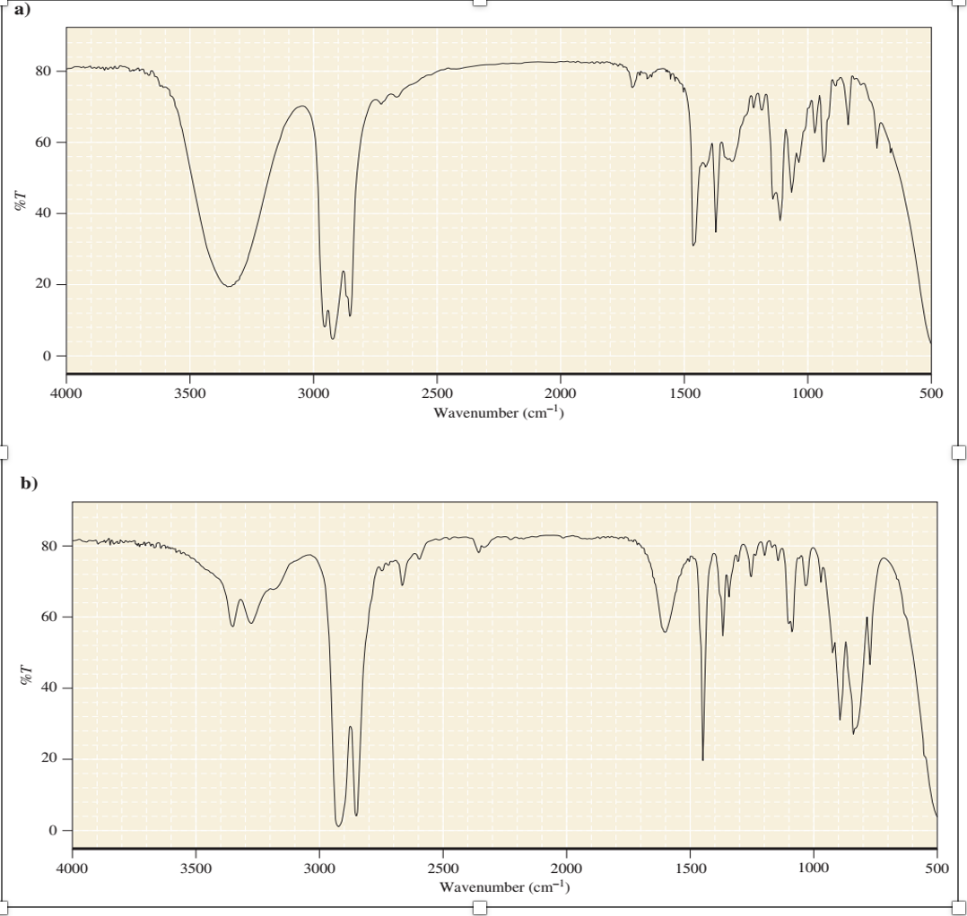 Solved Identify the following IR absorption bands a) b) | Chegg.com