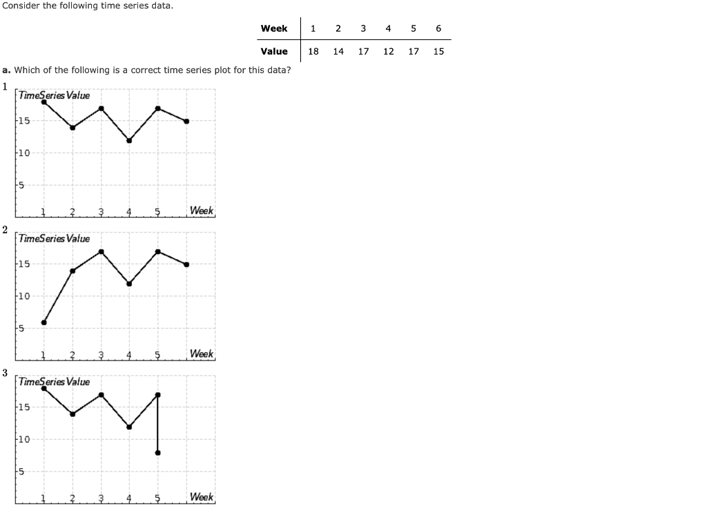 Solved Consider the following time series data. Week 1 18 2 | Chegg.com