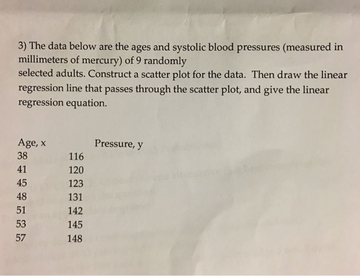 Solved The data below are the ages and systolic blood | Chegg.com