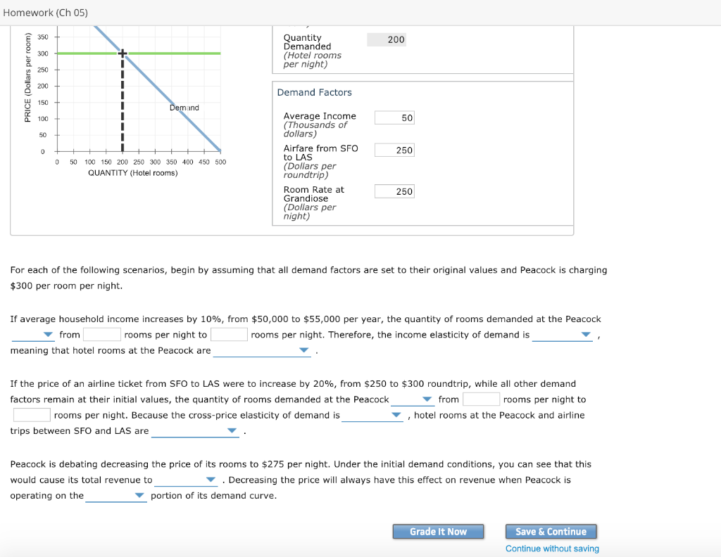 Demand Factor Average American household income | Chegg.com