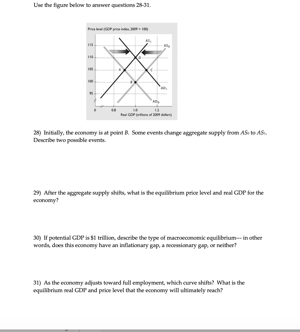 Solved Use the figure below to answer questions 28-31. Price | Chegg.com