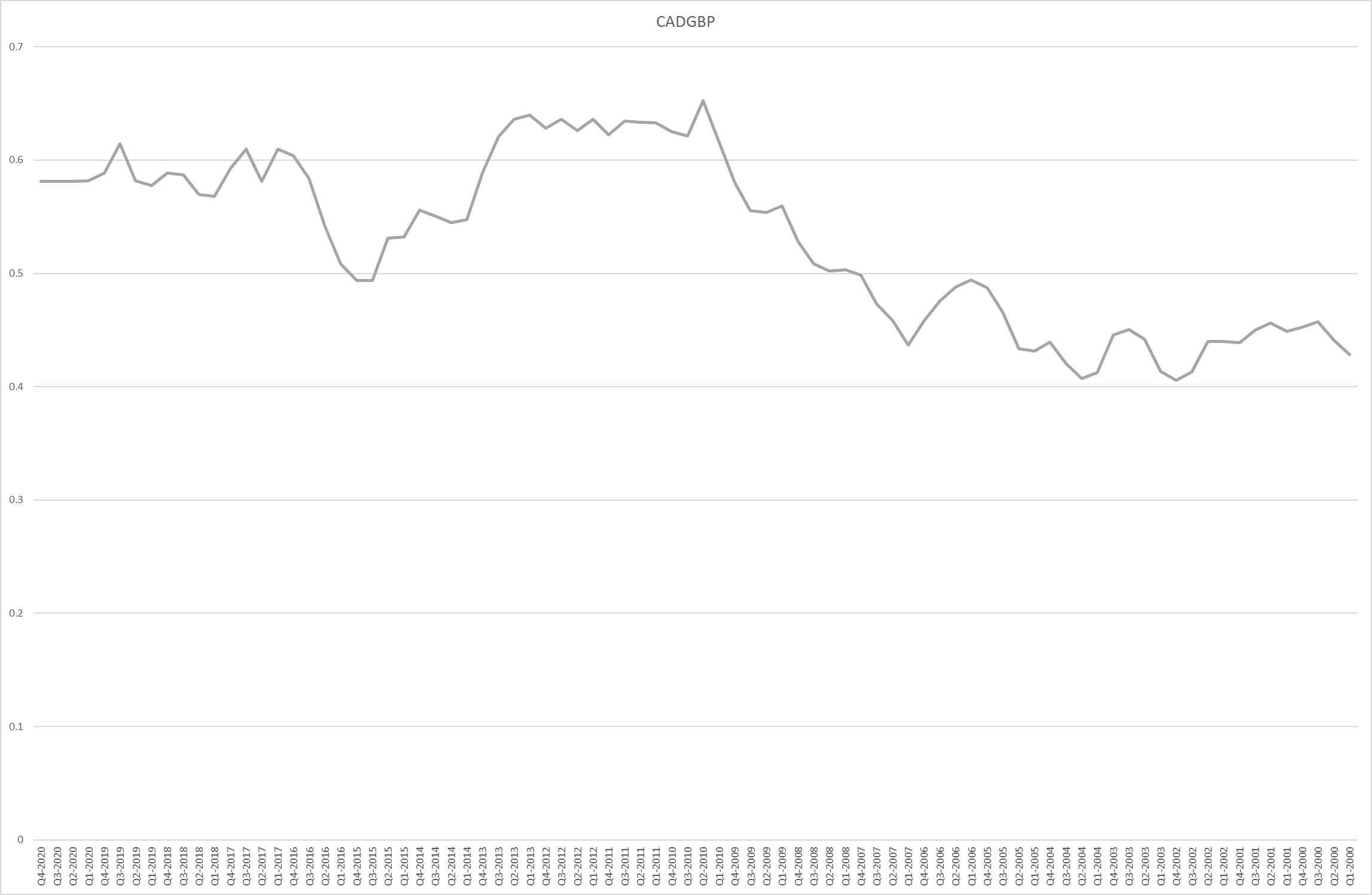 solved-plot-the-market-exchange-rate-over-your-sample-chegg