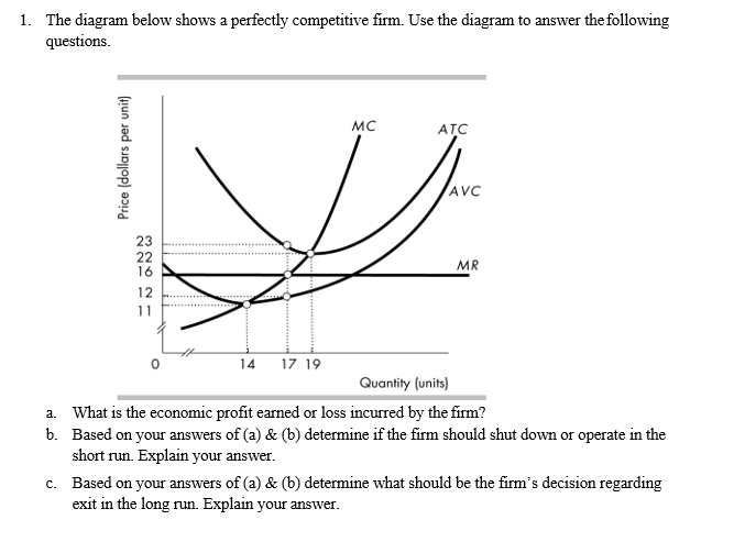 Solved 1. The diagram below shows a perfectly competitive | Chegg.com