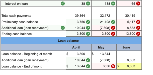 Solved Castor Incorporated is preparing its master budget. | Chegg.com