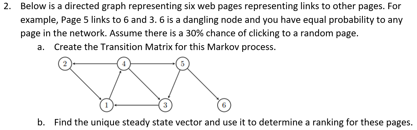 Solved 2. Below is a directed graph representing six web | Chegg.com