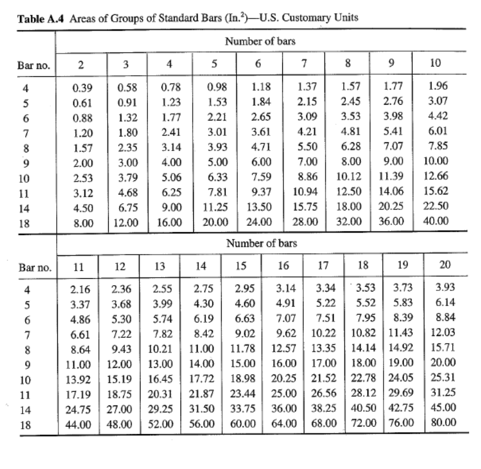Cross Sectional Areas Of Standard Steel Bars For 57 OFF