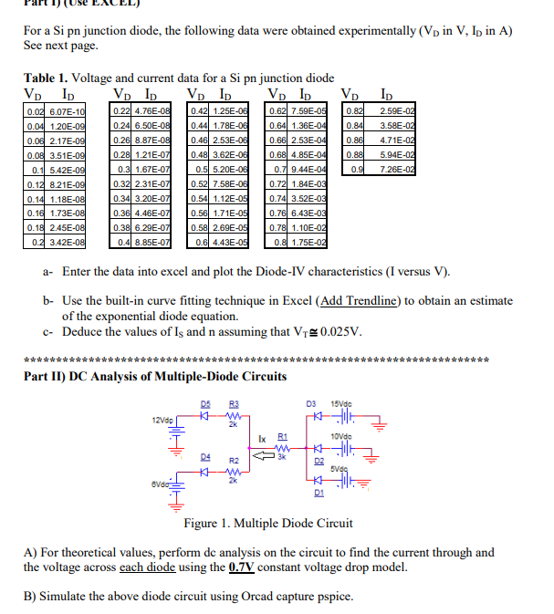 Solved For a Si pn junction diode, the following data were | Chegg.com