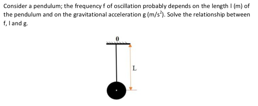 Solved Consider a pendulum; the frequency f of oscillation | Chegg.com