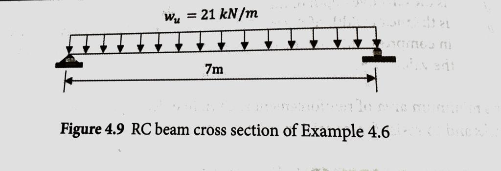 Solved A simply supported RC beam 7 m long (Figure 4.9) | Chegg.com