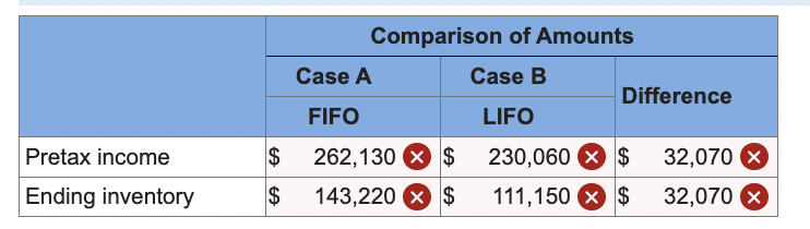 Solved Emily Company uses a periodic inventory system. At | Chegg.com