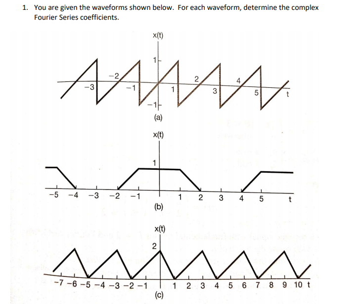 Solved 1. You are given the waveforms shown below. For each | Chegg.com
