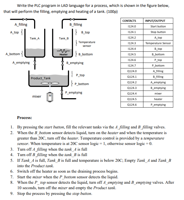 Solved Write the PLC program in LAD language for a process, | Chegg.com