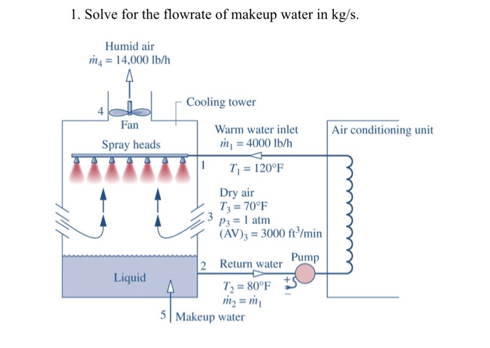 Cooling Tower Make Up Water Pump  Saubhaya Makeup