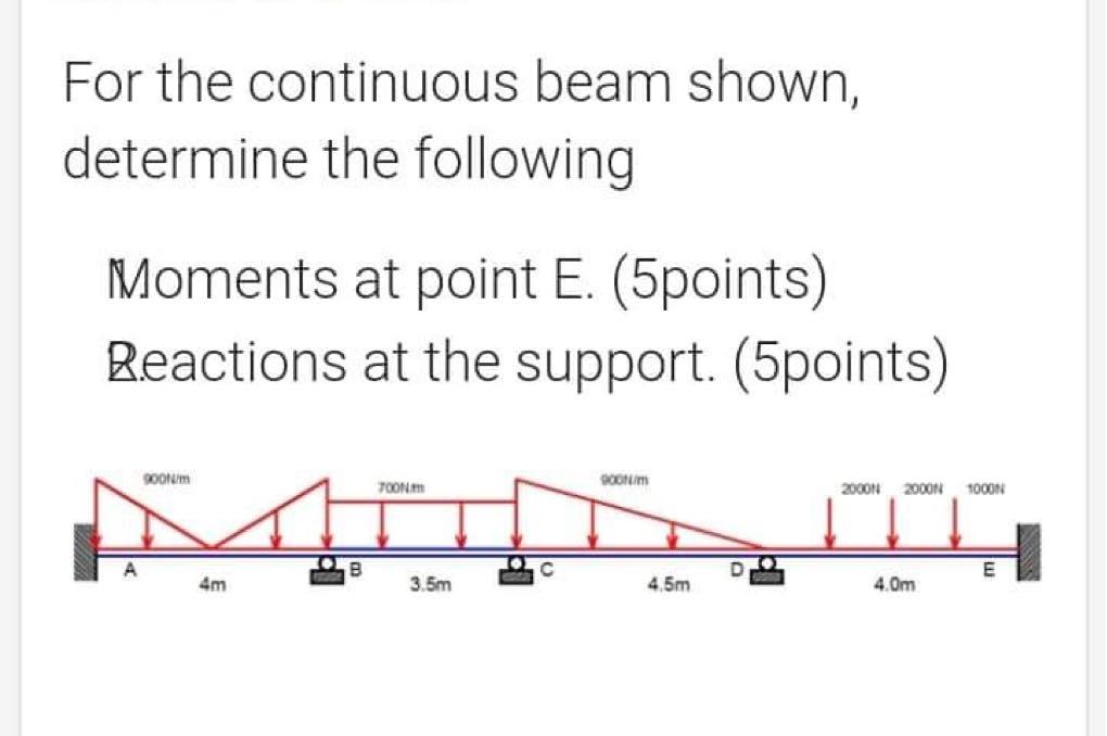 Solved For The Continuous Beam Shown, Determine The | Chegg.com