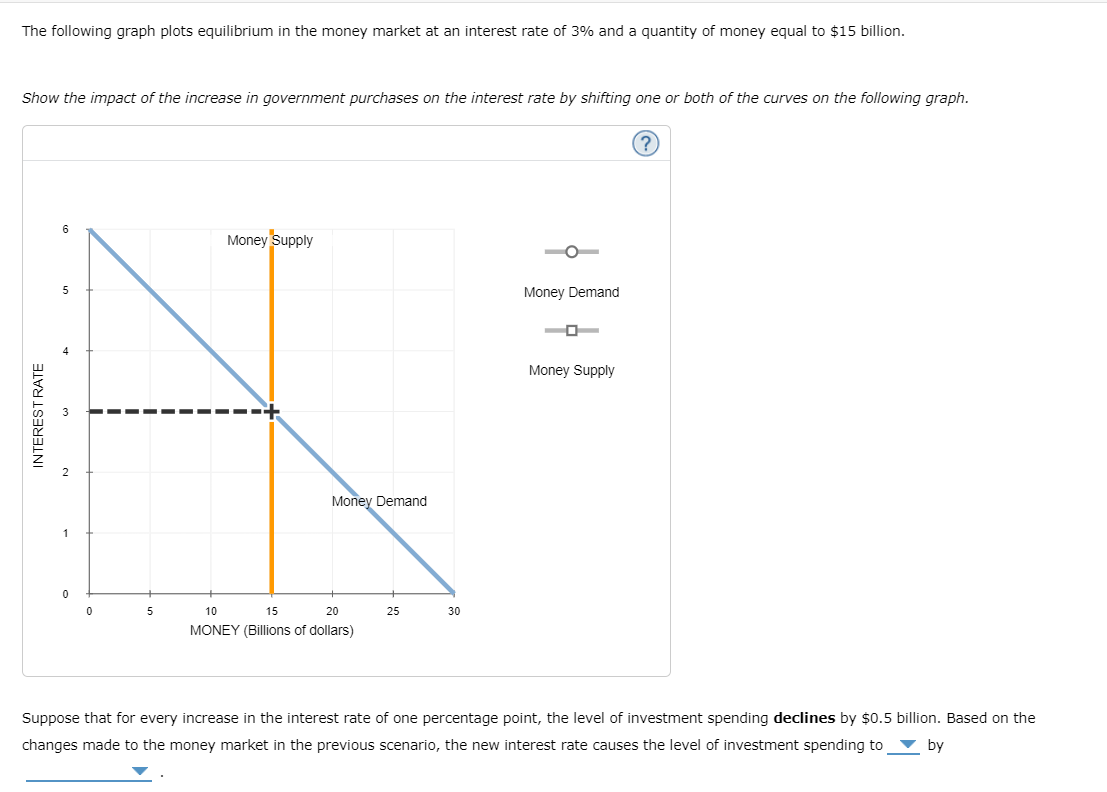 Solved The following graph plots equilibrium in the money | Chegg.com