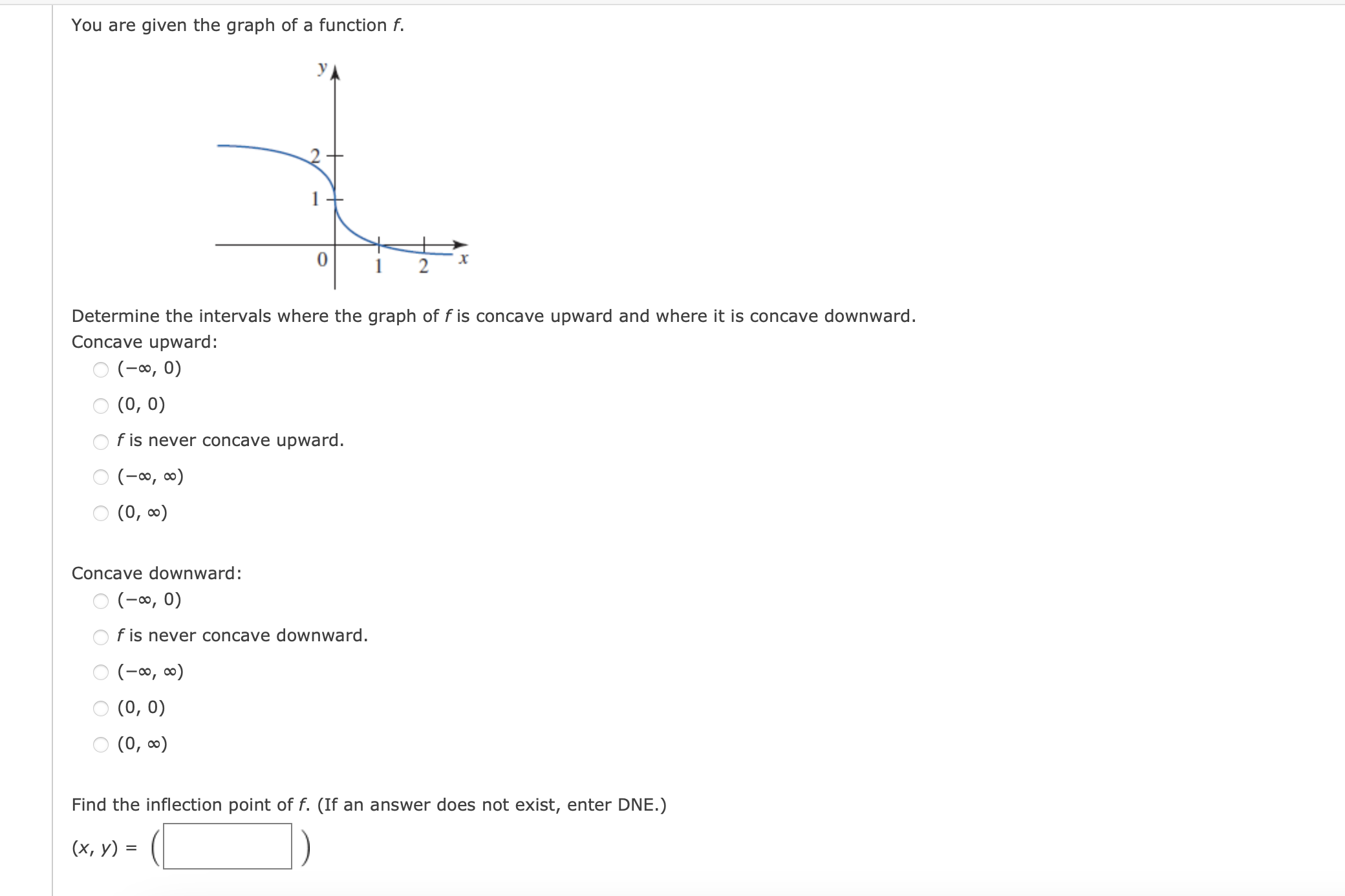 Solved You are given the graph of a function f. Determine | Chegg.com