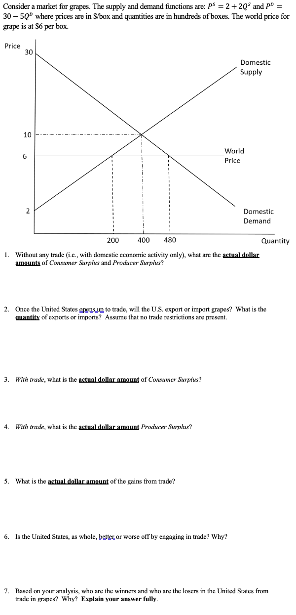 Solved Consider a market for grapes. The supply and demand | Chegg.com