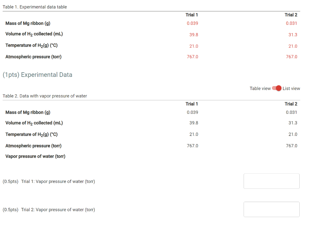 Solved Table 1. Experimental data table Trial 1 Trial 2 Mass | Chegg.com