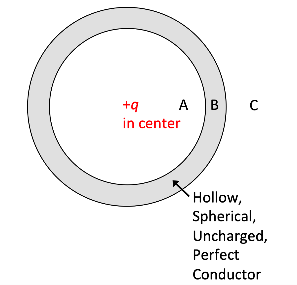 solved-spherical-uncharged-perfect-conductora-postive-chegg