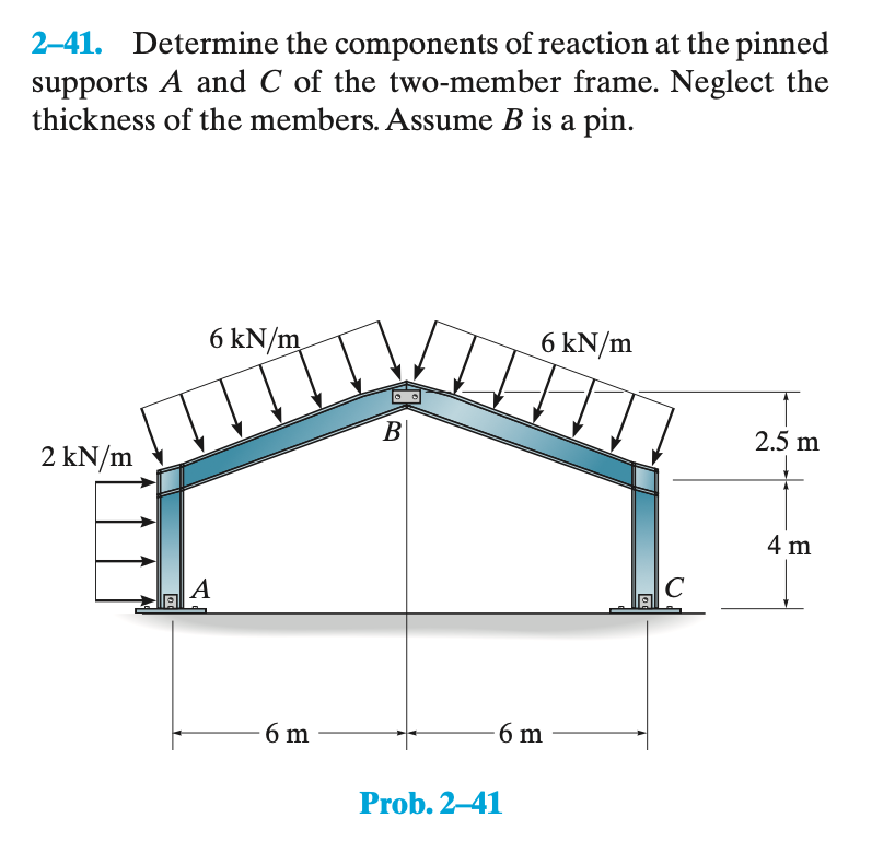 Solved Problem 2-41 except the uniformly distributed load | Chegg.com