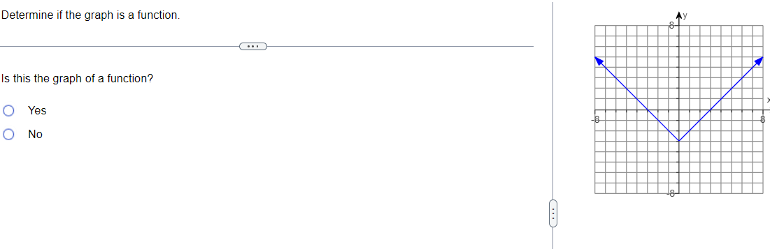 Solved Determine if the graph is a function. Is this the | Chegg.com