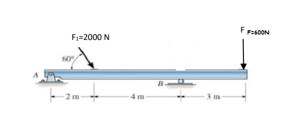 Solved A) Occurring At Fixed A And B Sliding | Chegg.com