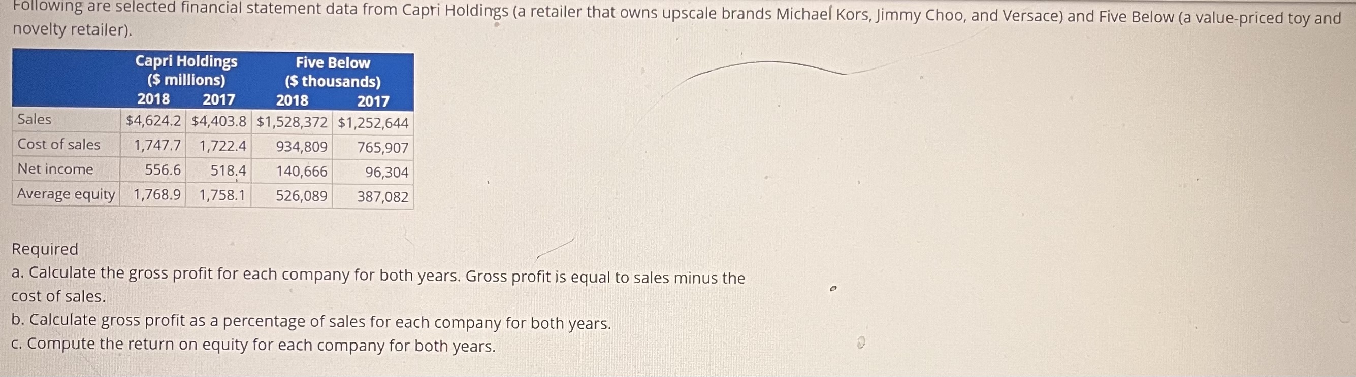 Solved novelty retailer). Required a. Calculate the gross