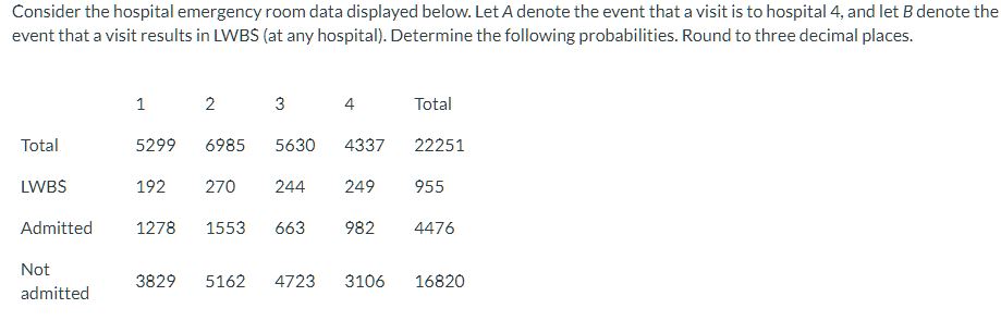 WHY IS THE P A AUB P B visual data 2