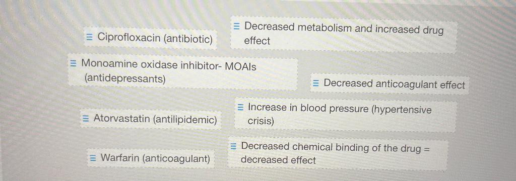 rag and drop each drug or outcome to match it with | Chegg.com