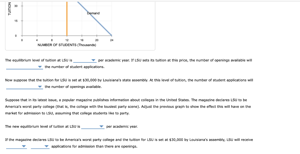 Solved Suppose the following graph shows the supply of and | Chegg.com