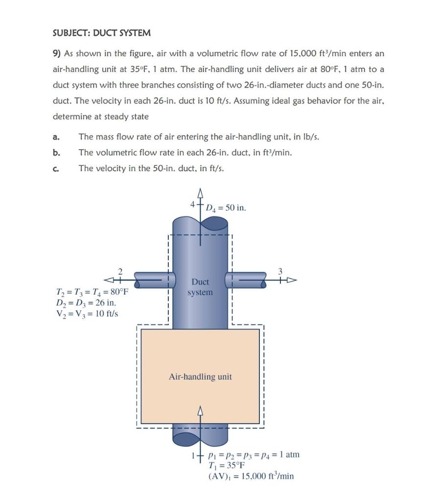 Solved SUBJECT: DUCT SYSTEM 9) As shown in the figure, air | Chegg.com