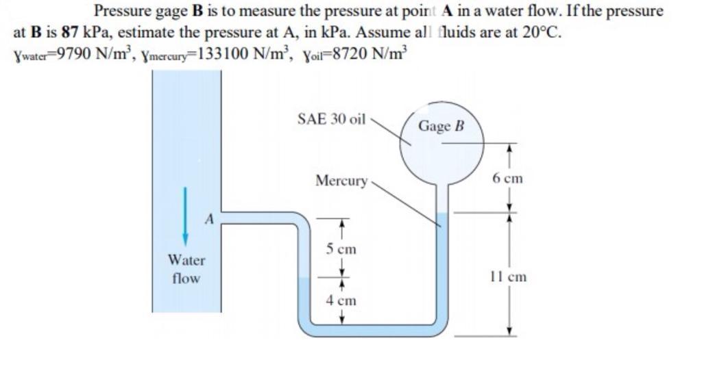 Solved Pressure gage B is to measure the pressure at point A | Chegg.com