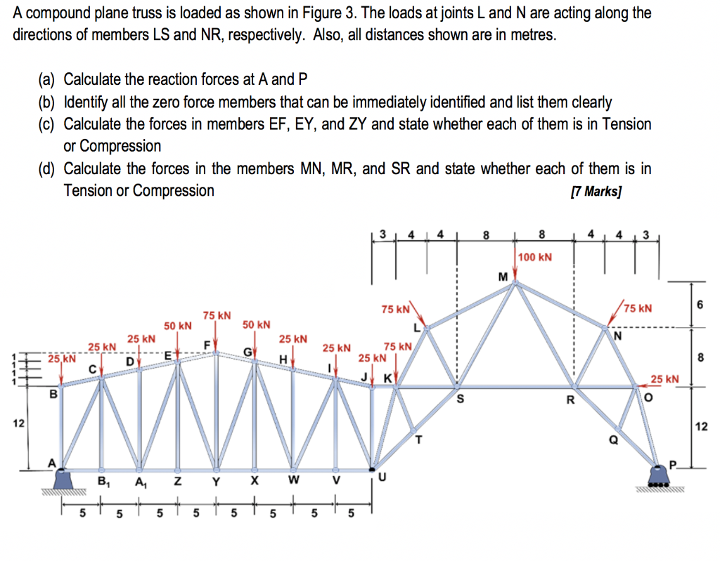 Solved A compound plane truss is loaded as shown in Figure | Chegg.com