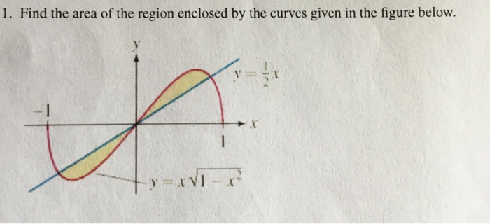 Solved Find the area of the region enclosed by the curves | Chegg.com