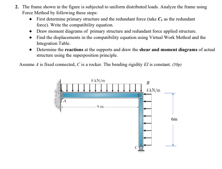 Solved 2. ﻿The frame shown in the figure is subjected to | Chegg.com