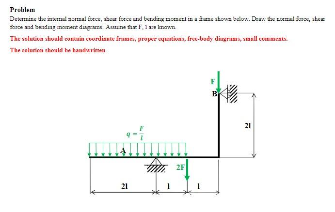 Solved Problem Determine The Internal Normal Force, Shear | Chegg.com