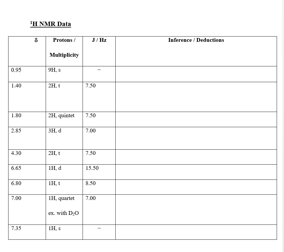 Compound F : C17h25o2n Fill Out The Table Below, 