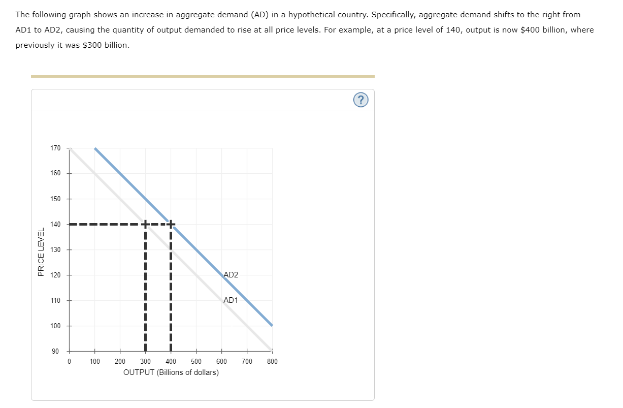 Solved The following graph shows an increase in aggregate | Chegg.com