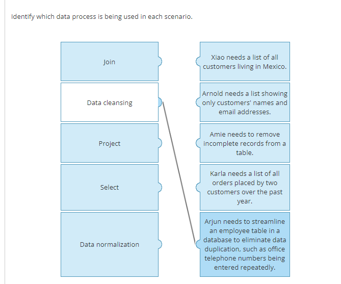 Solved Identify which data process is being used in each | Chegg.com