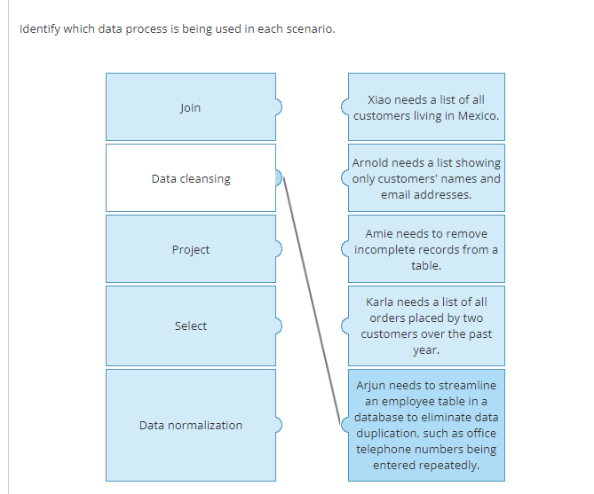 Identify which data process is being used in each scenario.
Join
Data cleansing
Project
Select
Data normalization
Xiao needs 