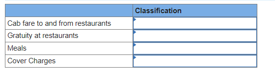 \begin{tabular}{|l|l|}
\hline Cab fare to and from restaurants & \\
\hline Gratuity at restaurants & \\
\hline Meals & \\
\hl